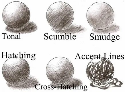 Variable shading