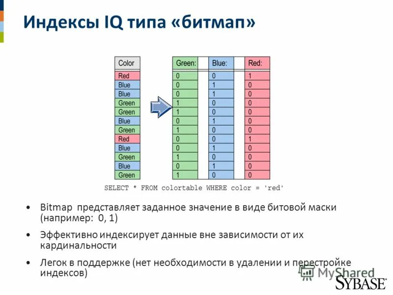 молодежная индекс. молодежная политика в россии схема. молодежная индекс. цифры на конверте индекс. росто-весовой индекс это показатель.
