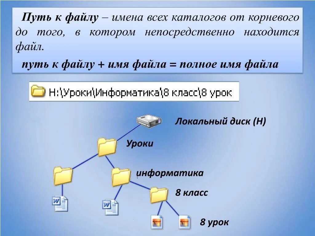 Имена файлов и каталогов. Имя файла путь к файлу. Корневой каталог путь к файлу. Имя файла и полное имя файла. Напишите полное имя файла