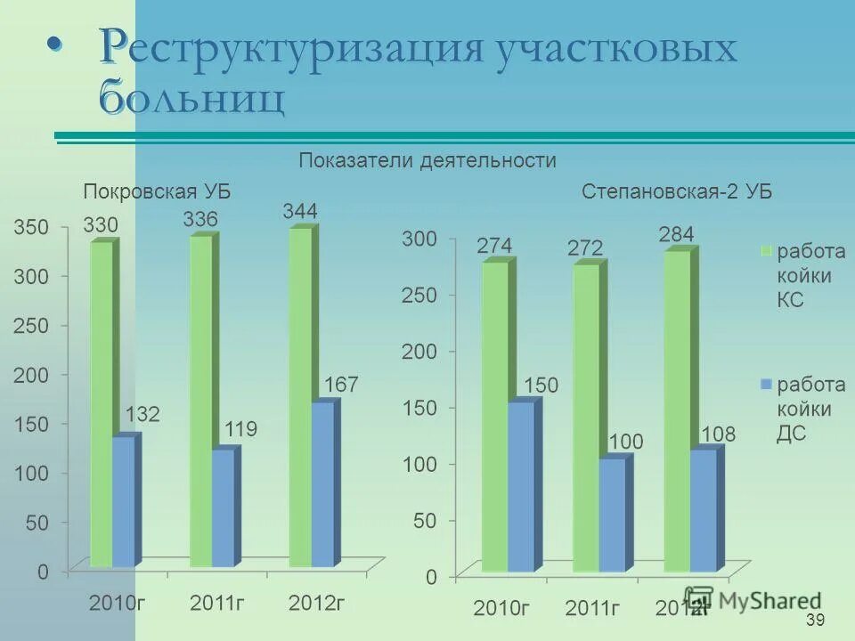 итоги работы здравоохранения. итоги работы здравоохранения. доступности амбулаторной помощи. итоги работы здравоохранения. итоги работы здравоохранения.