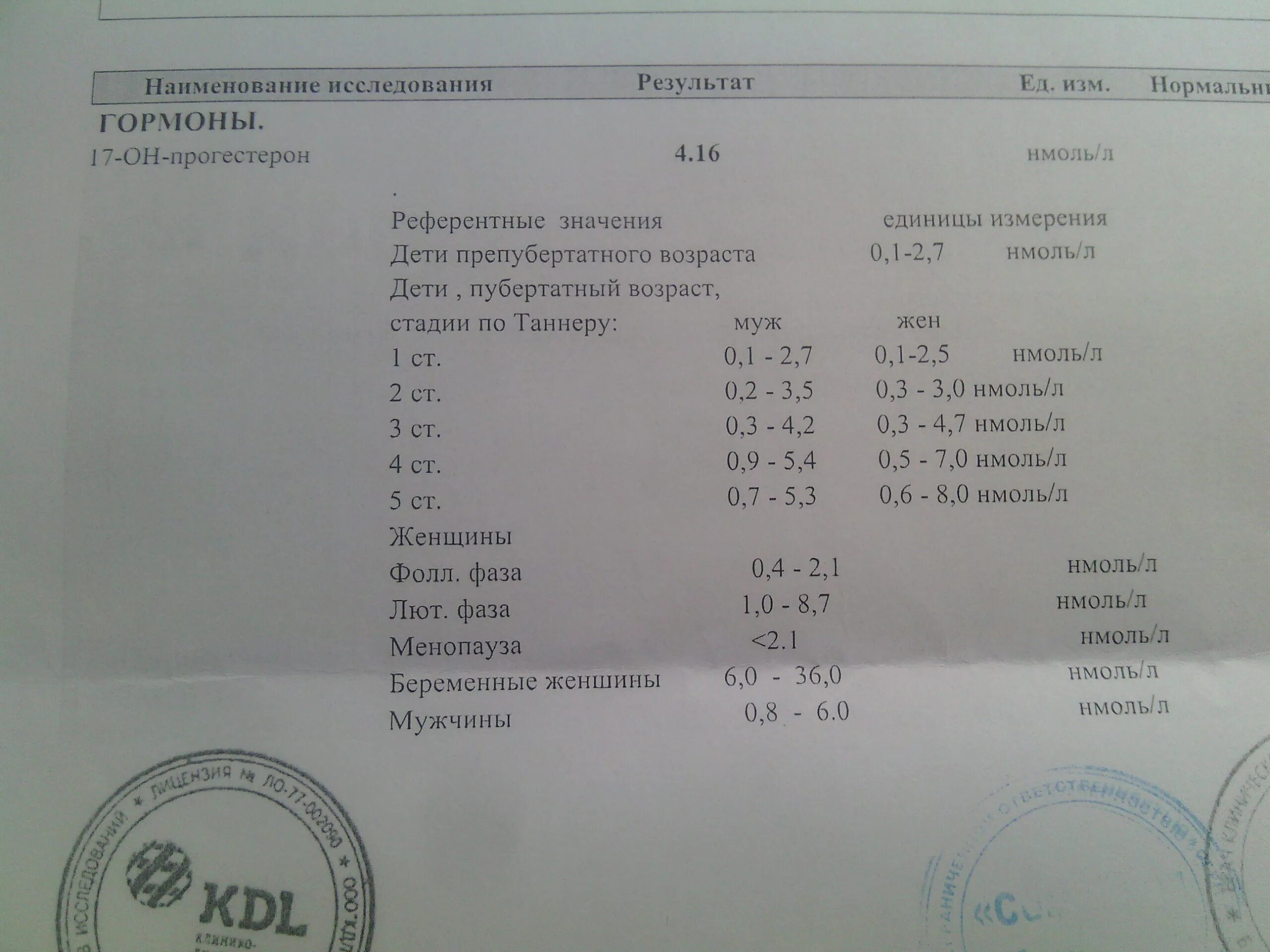 17 гидроксипрогестерон повышен. 17 Он прогестерон норма нмоль/л. 17 Он прогестерон при беременности нмоль/л. 17oh прогестерон норма у женщин нмоль/л. 17 Он прогестерон норма НГ/мл.