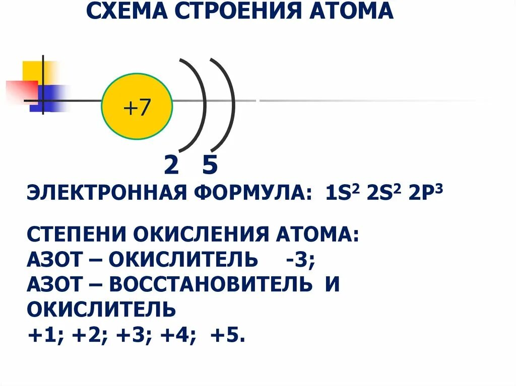 Схема строения атома азота. Строение атома азота. Схема электронного строения атома. Схематическое строение атома. Изобразите строение атома азота