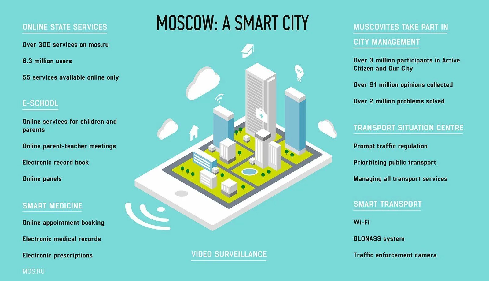 Москва смарт Сити. Умный город. Smart City Москва. Преимущества умного города.