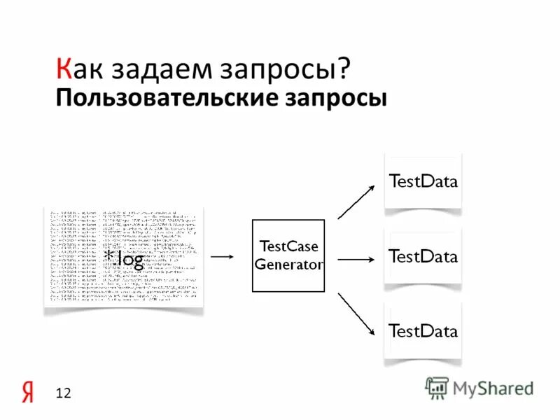 схема прохождения запроса к бд. качественный анализ рисков предполагает. пользовательские запросы. пользовательские запросы. пример бизнес требования к системе 1с.