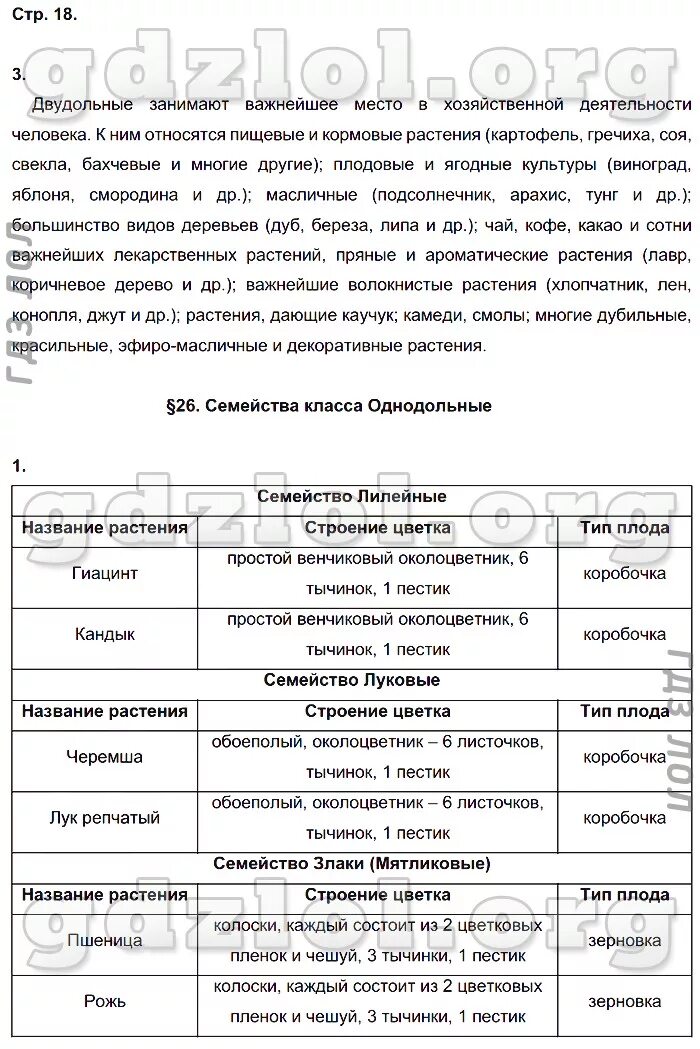 пономарева 6 класс ответы. таблицы по биологии 6 класс пономарева. биология 6 класс рабочая тетрадь пономарева корнилова кучменко. пономарева 6 класс ответы. биология 6 класс тесты с ответами пономарева.
