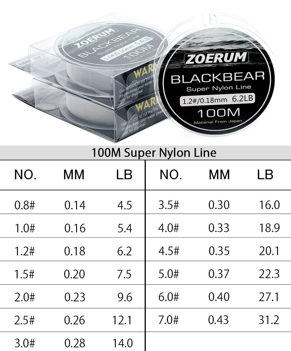 Плетеная леска 80лб. 14 4. Таблица диаметров плетеных шнуров по японской классификации. Рыболовный шнур pe #1,2 в либрах. Японская таблица диаметра лески.