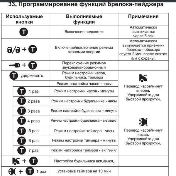 Как установить часы на брелке. Томагавк TZ 9010 режим валет. Кнопки сигнализации томагавк 9010. Кнопки Tomahawk 9010 TZ. Кнопки брелка томагавк 9010.