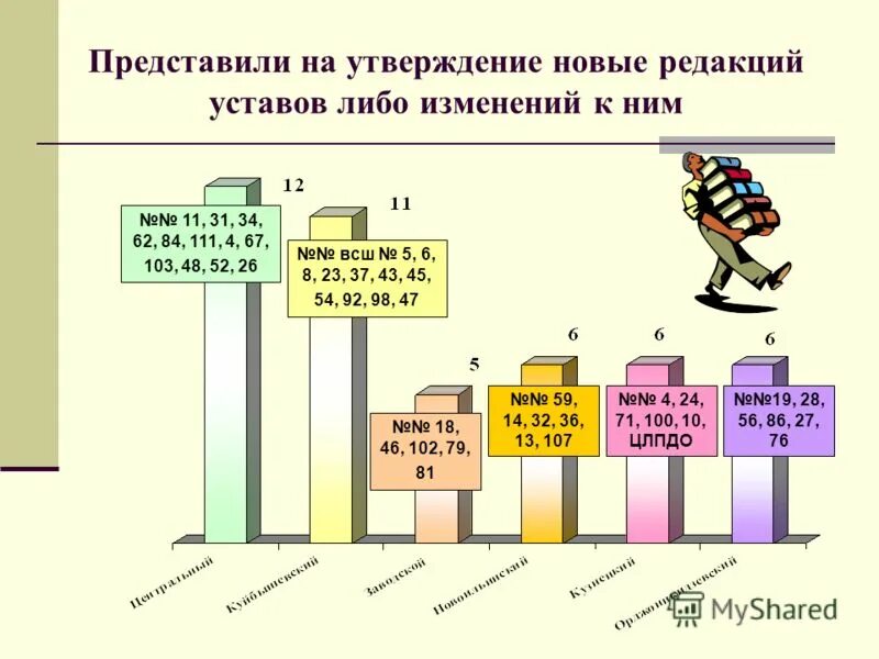 Основы измерения времени в астрономии. Показатели изменения качества. Есть ли какие либо изменения. Общая полезность и предельная полезность. Предельная полезность вещи.