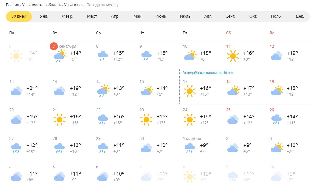 Погода озерск 10 дней точный. Прогноз погоды. Прогноз погоды на месяц. Предварительный прогноз погоды. Погода на год.