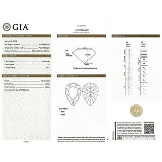Gia edu