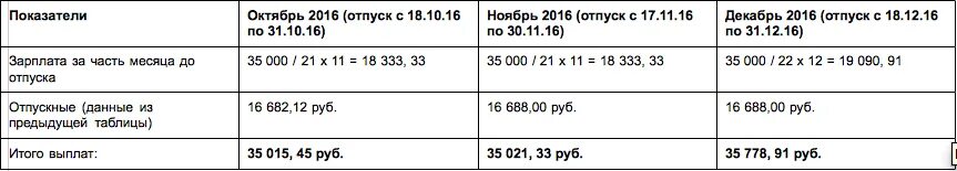 Почему не выгодно брать отпуск в мае. Выгодные месяцы для отпуска. Выгодные месяцы для отпуска в 2022. В каком месяце выгодно идти в отпуск. Когда выгоднее брать отпуск.