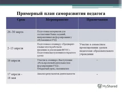 Группы саморазвития