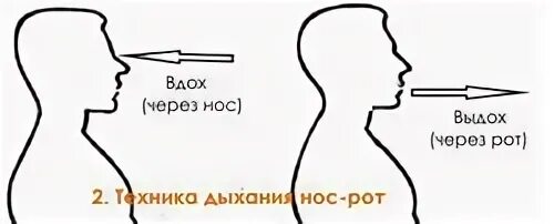 Как научить дышать. Как правильней дышать при беге. правильное дыхание при беге. как правильно дышать во время бега. вдох носом выдох ртом.