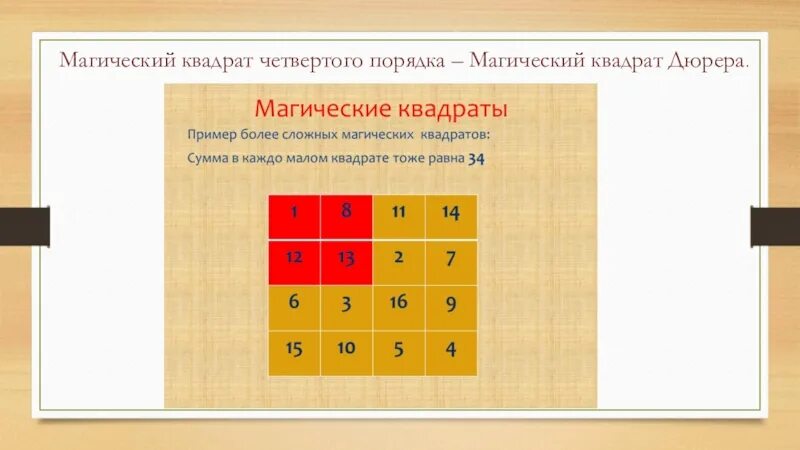 Магический квадрат 4 порядка. Магический квадрат 4 на 4. Магические квадраты 3 класс с ответами. Презентация на тему магический квадрат. Метод 4 квадрата