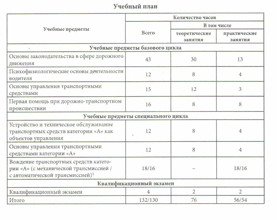 Сколько часов теории