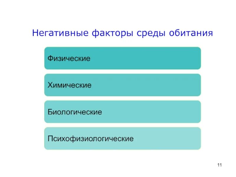 Классификация негативных факторов среды обитания. Негативные факторы среды обитания человека. физические негативные факторы среды обитания. негативные факторы современной среды обитания. назовите факторы среды обитания..