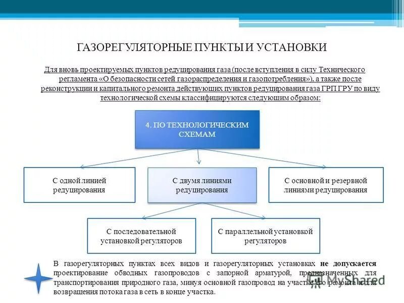 Фнп безопасность сетей газораспределения и газопотребления