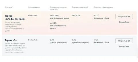 Альфа инвестиции отзывы реальные