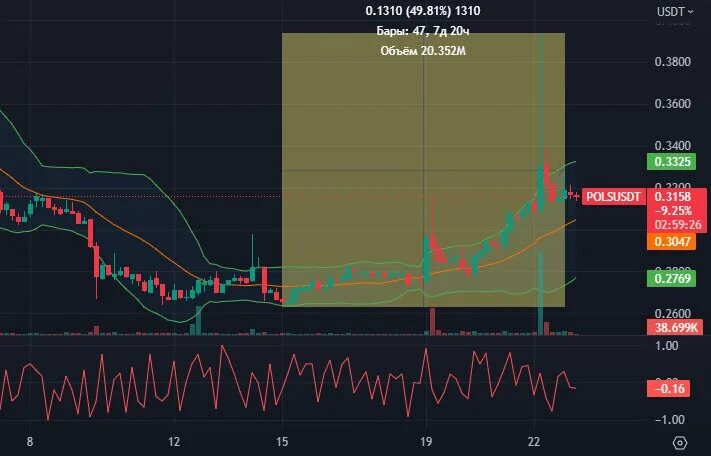 Какой курс у бунси. График котировок. Какой курс поднимется. Индекс доллара. Таблица доллара на 2020.