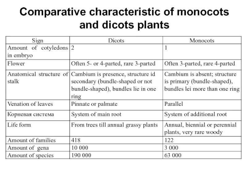Character comparison. Comparison of characteristics. comparative characteristics of stylistic transformations. comparative characteristics of composting systems. comparative characteristics of ns5a.