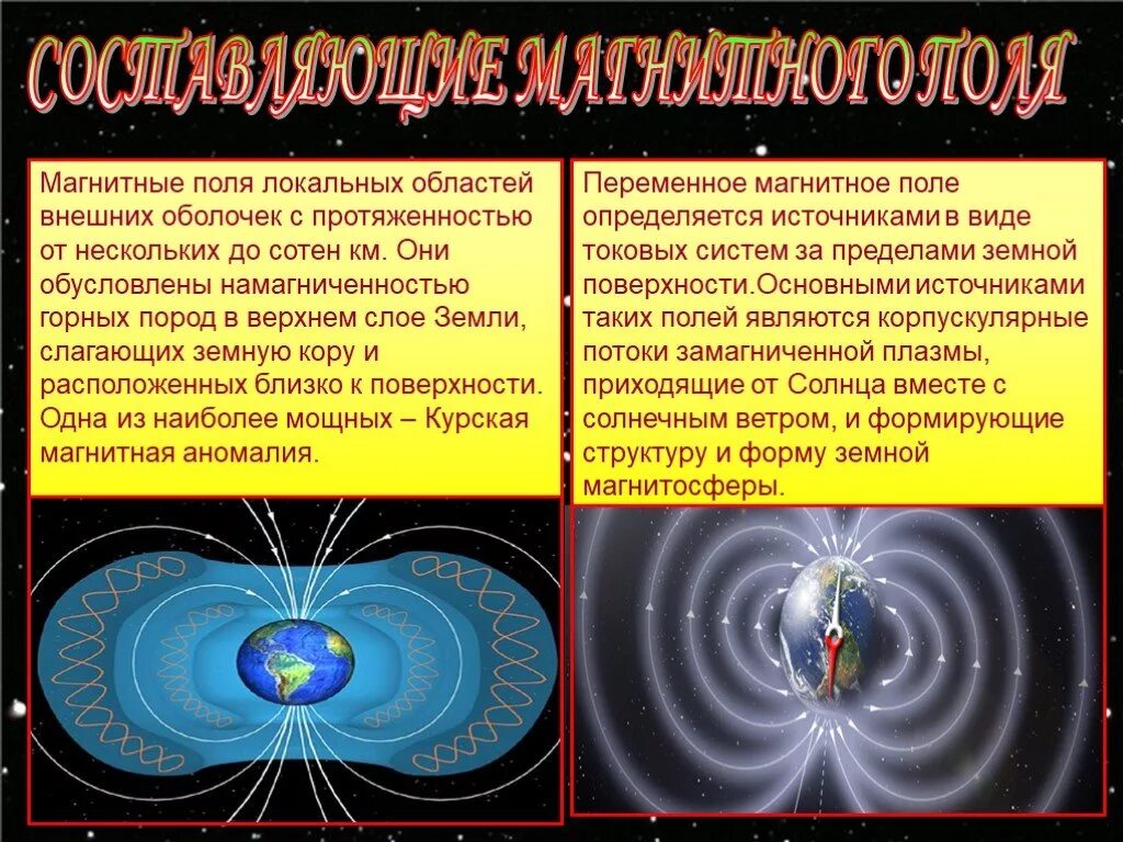 Магнитное поле земли сообщение кратко. Магнитное поле. Магнитное поле земли. Переменное магнитное поле земли. Переменное и постоянное магнитные поля земли.