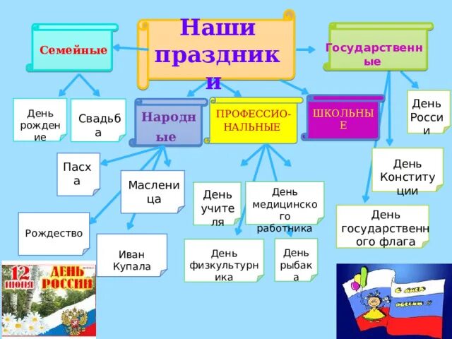 Доклад такие разные праздники. Такие разные праздники окружающий. Праздники окружающий мир. Такие разные праздники окружающий мир. Календарь праздников окружающий мир