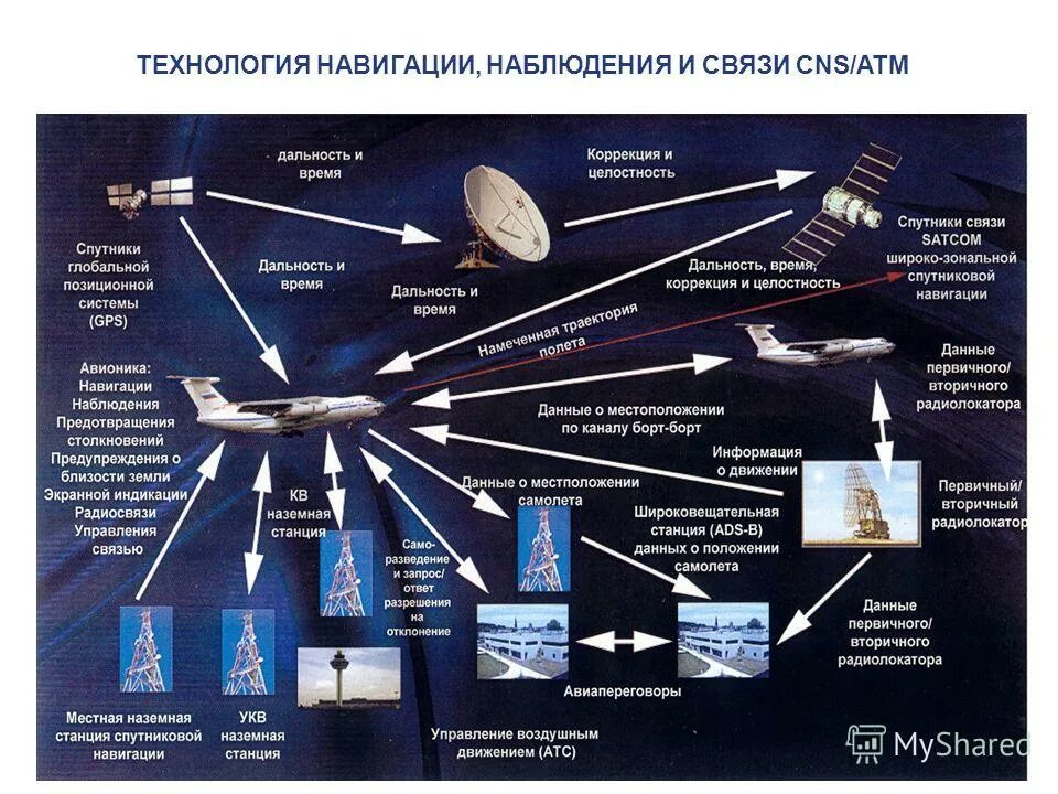 Картинки СПУТНИКОВЫЕ НАВИГАЦИОННО ГЕОДЕЗИЧЕСКИЕ СИСТЕМЫ