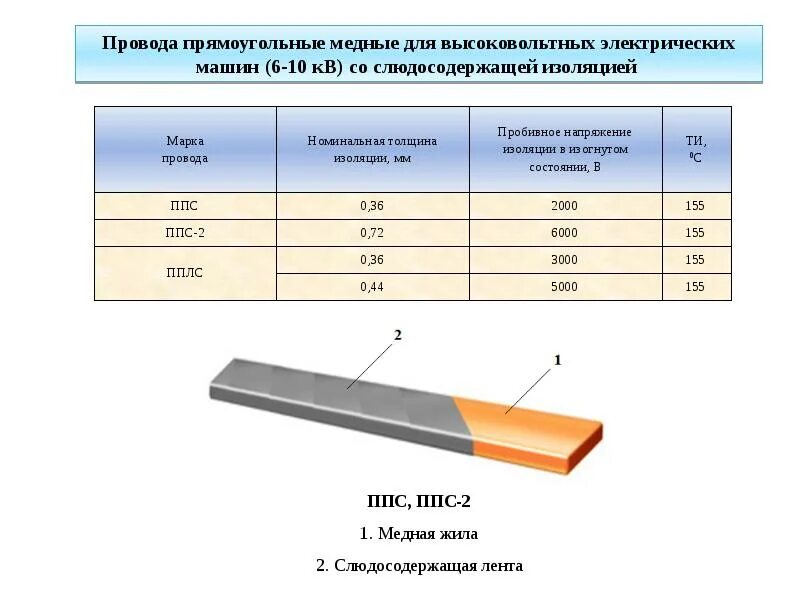 Напряжение изоляции. Толщина изоляции обмоточных проводов. провод обмоточный медный характеристики. толщина изоляции кабеля таблица. толщина изоляции провода 4 мм.
