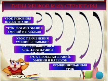 Планов уроков с использованием