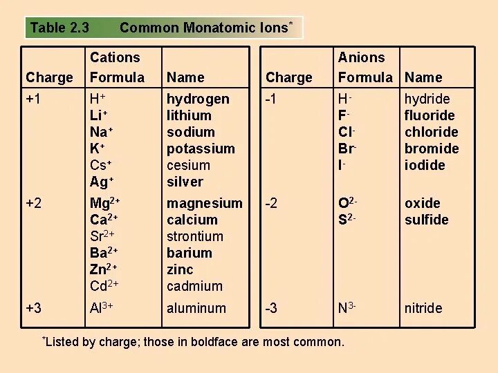 Заряд цинка. Charge name. Charge name. Iron 3 carbonate. Zn заряд.