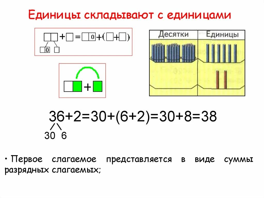 Десятки единицы первый класс. Складываю единицы. Десятки складываем с десятками а единицы с единицами. Правило единицы складывают с единицами десятки с десятками. Десятски складываем с дес.