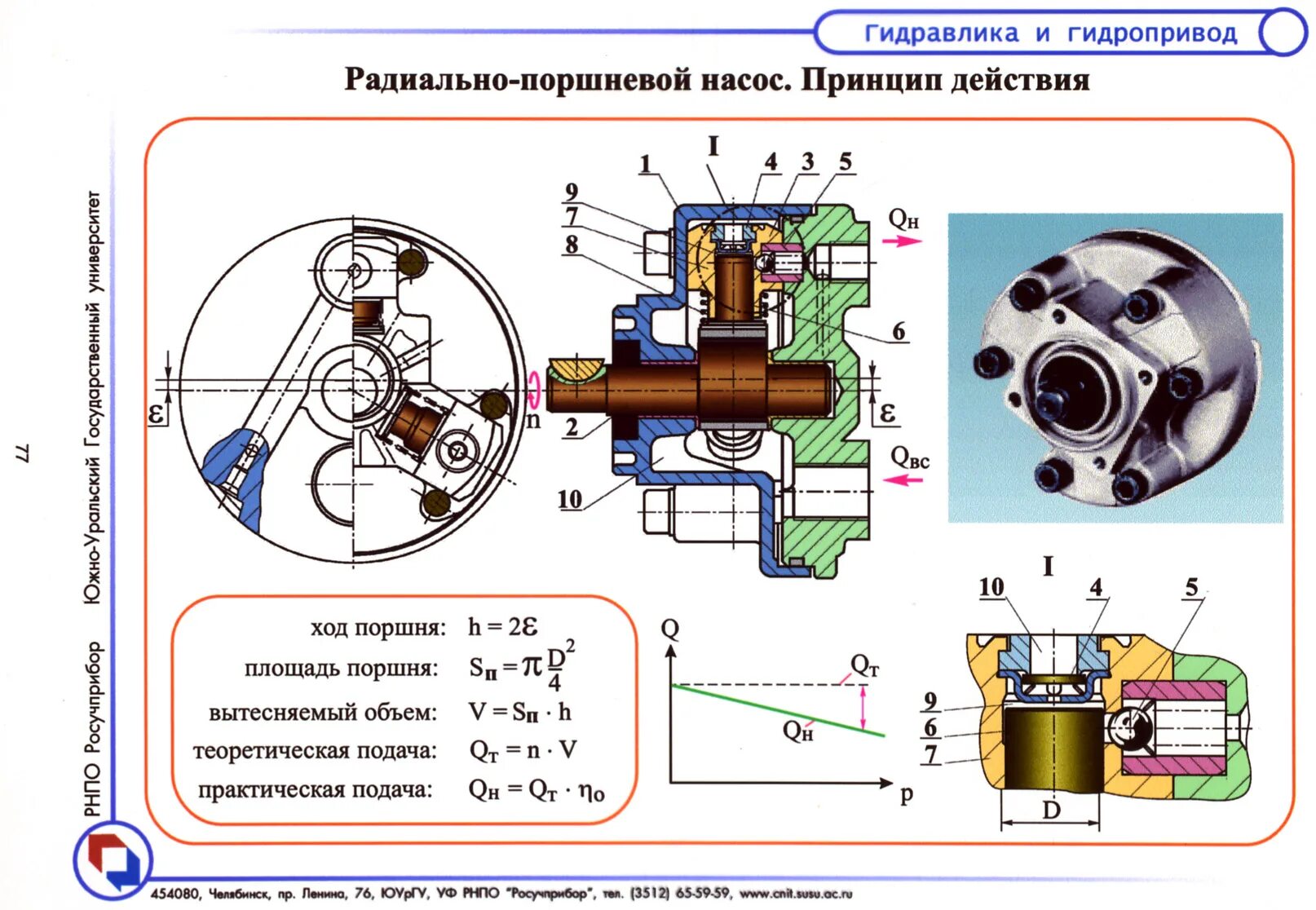 Шестеренчатый насос для гидропривода станка фп-9. Радиально поршневой насос н401 чертеж. Аксиально-поршневой насос 02438717. 150. Аксиально поршневой насос на гидравлической схеме.