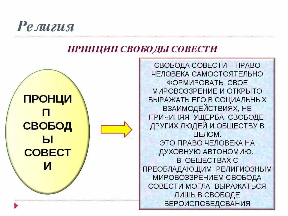 Значение свободы совести. Принцип свободы совести. Принципы религии. Религии. Свобода совести.. Принцип свободы совести и вероисповедания.