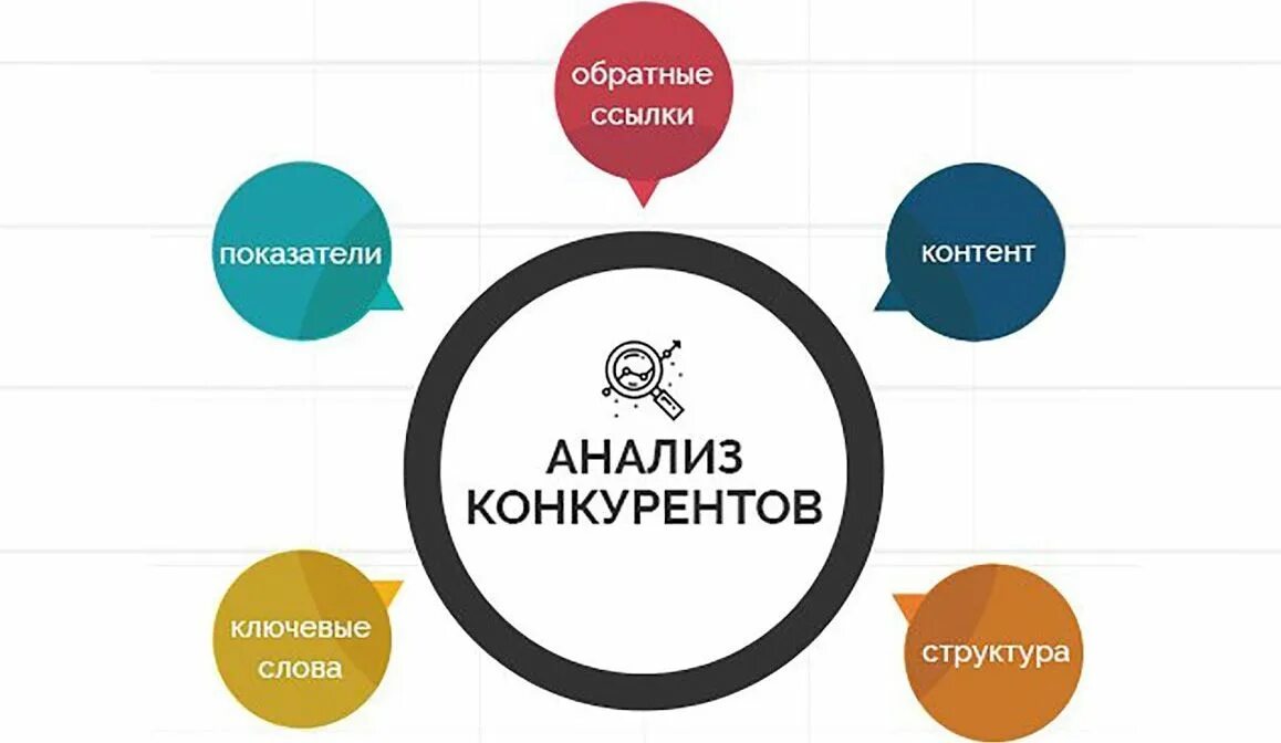 Конкурентный анализ. Маркетинговый анализ конкурентов. Анализ конкурентов в маркетинге. Анализ сайтов конкурентов. Услуги по сравнению цен