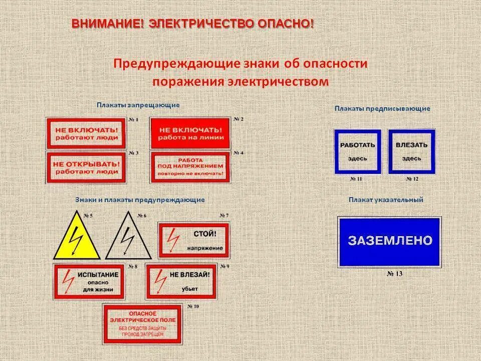 Виды электрических плакатов. Предписывающие плакаты по электробезопасности в электроустановках. Предупреждающие плакаты по электробезопасности в электроустановках. Указательные плакаты по электробезопасности. Виды плакатов в электроустановках и знаков безопасности.