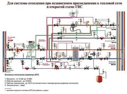 Присоединенная тепловая сеть