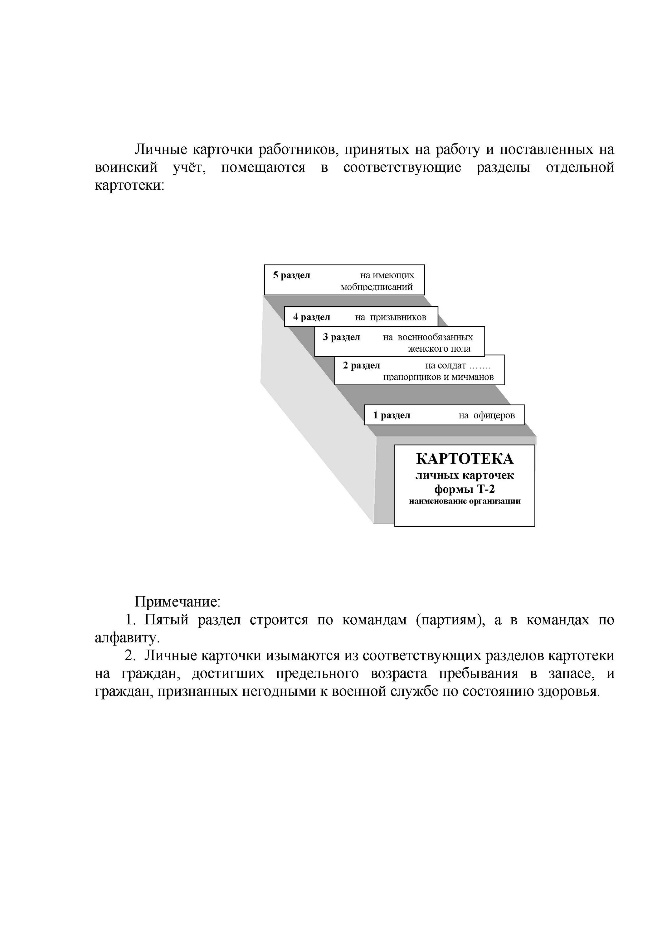 Картотека карточек т-2 по воинскому учету. Картотека личных карточек формы т-2 военнообязанных. Картотека первичного воинского учета. Схема построения картотеки по воинскому учету.