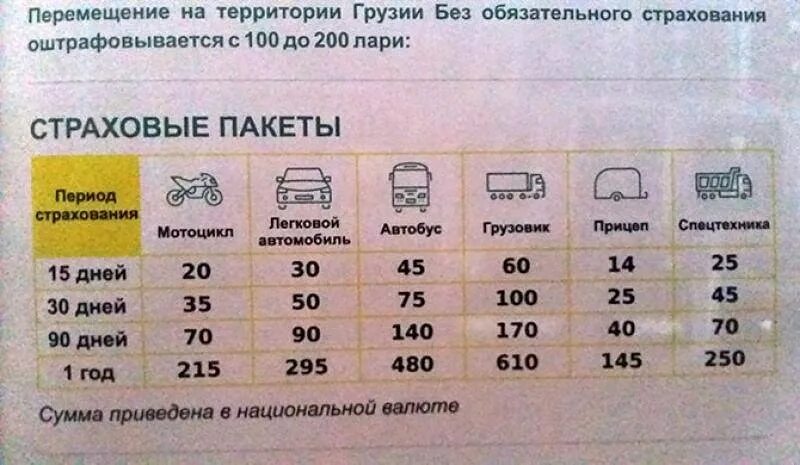 Мед страховка в грузии. Страховка в Грузии на авто. Грузинская страховка для автомобиля. Машина страховка в Грузии. Страховка Грузии ОСАГО.