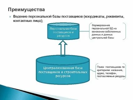 Отдел ведения