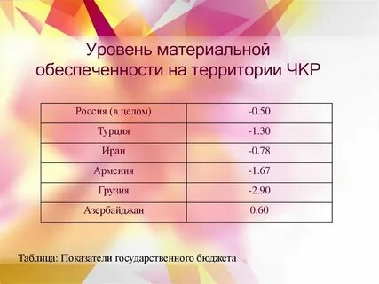 Чкр