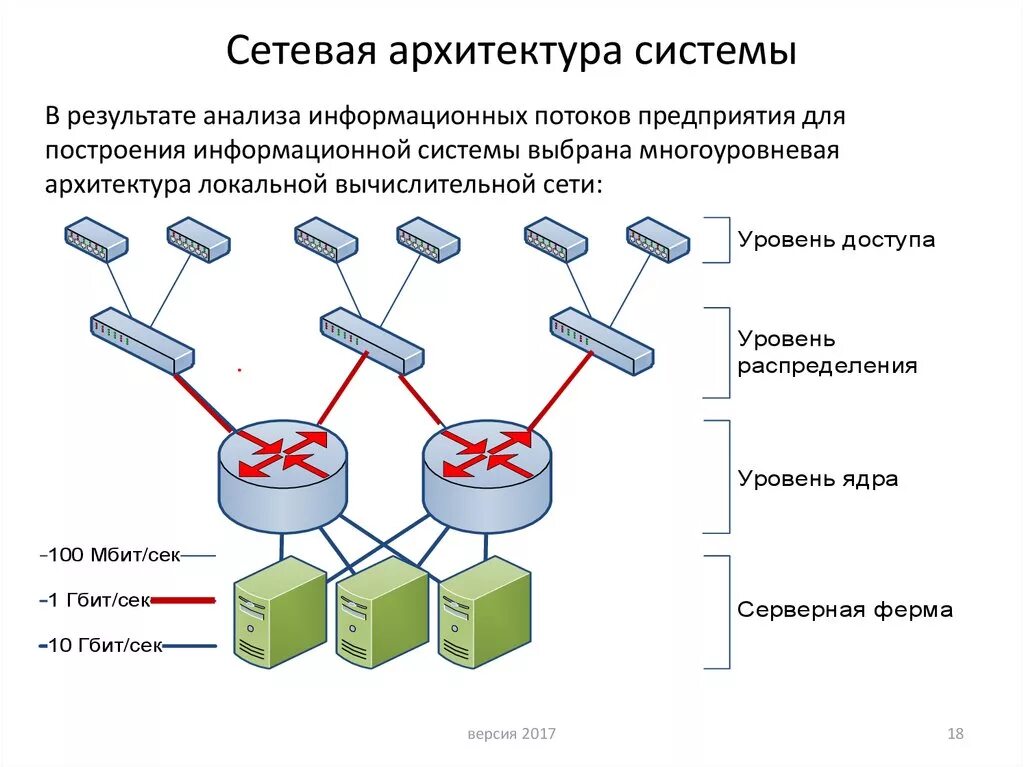 Программно реализованная система