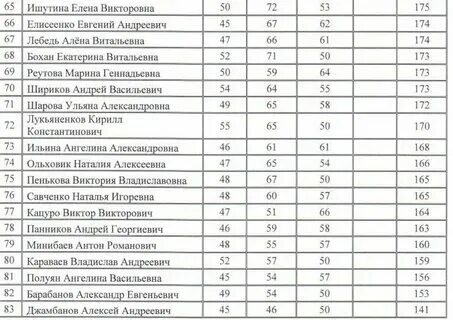Рейтинг в медицинский колледж волгоград. Рейтинг в медицинский колледж волгоград