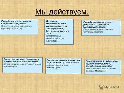 Ответственные за проект