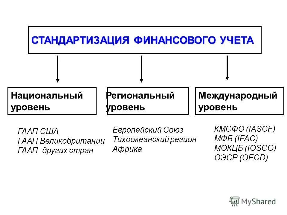 виды макроэкономических рисков. международный уровень национальный уровень. уровни правового регулирования международной трудовой миграции. уровни мировой экономики. мезоуровень экономики это.