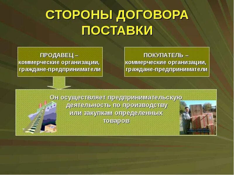 Правовая сторона рф. Стороны договора поставки. Договор поставки стороны договора. Как называются стороны договора поставки. Наименование сторон в договоре поставки.