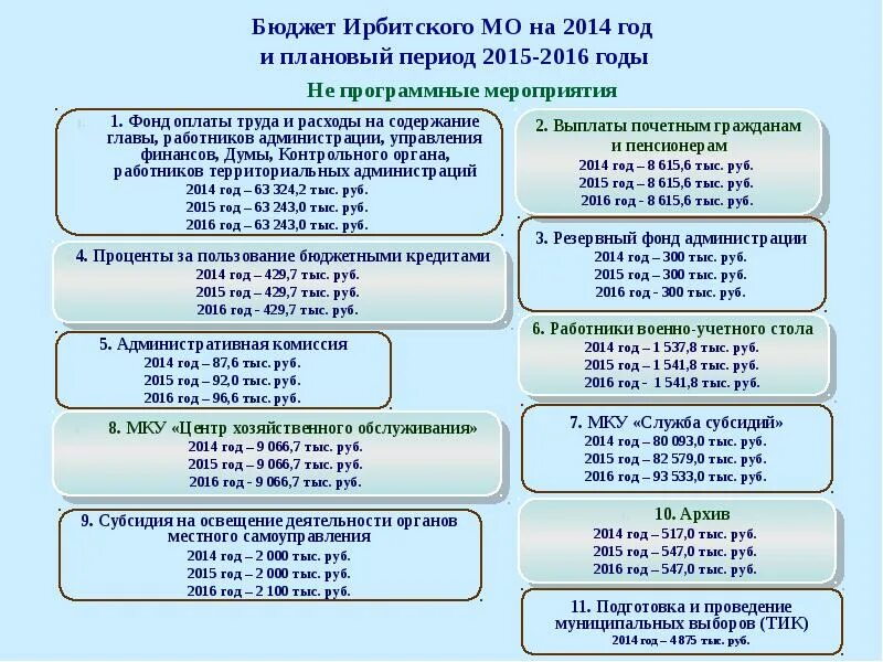 Советская 105 ирбит. Программа развития малого и среднего предпринимательства. Пенсии переселенцы ощадбанк. Советская улица 105 ирбит. Отдел субсидий ирбитский район.