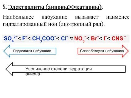 Ряд анионов