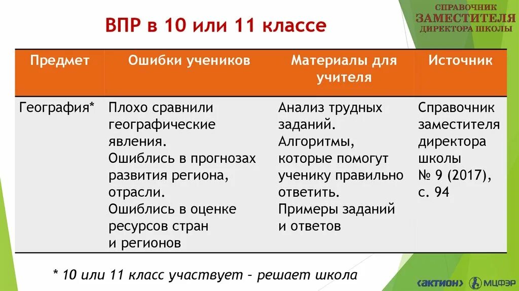 ВПР 6 класс какие предметы. Географические ошибки. ВПР 5 класс какие предметы. Предмет 1 какие предметы по ВПР. Впр 10 11