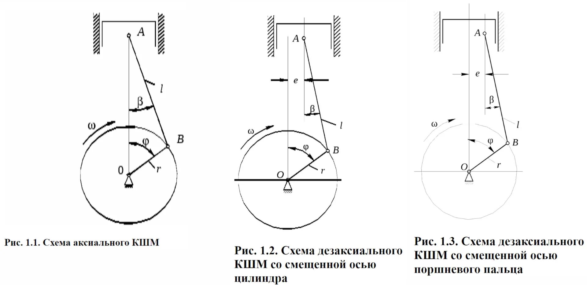 Схемы компоновок кривошипно-шатунных механизмов. Кшм двигателя ваз-2109 детали. Схема кривошипно-ползунного механизма. Подвижные детали кшм ваз 2107. Кинематическая схема кривошипно-шатунного механизма.