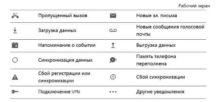 Значки на экране телефона хонор. Значки в телефоне хонор 10. Значки на панели телефона хонор 7а. Значки на панели хонор 10. Значки на панели телефона хонор 5с.